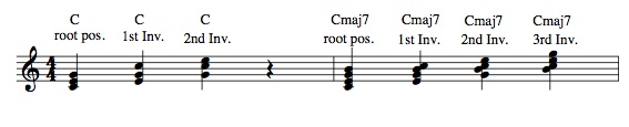 chord inversions