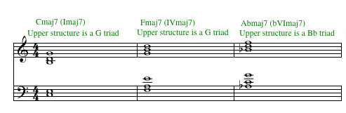 upper structure triads, major, chords, piano upper structure triads, major, chords, piano