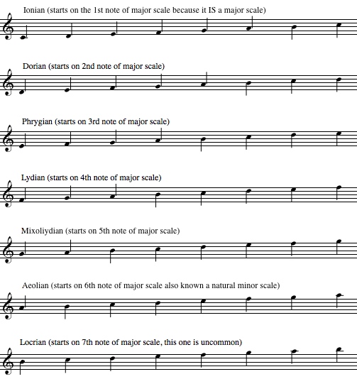 diatonic scales, music modes, dorian, lydian, aeolian, phrygian, locrian, mixolydian