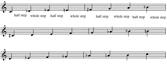 symmetrical, diminished, scale, half, whole