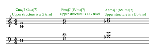 upper structure triads, major, chords, piano