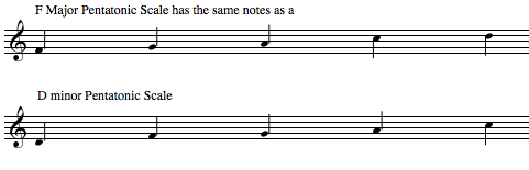 pentatonic scale, scales, major, minor